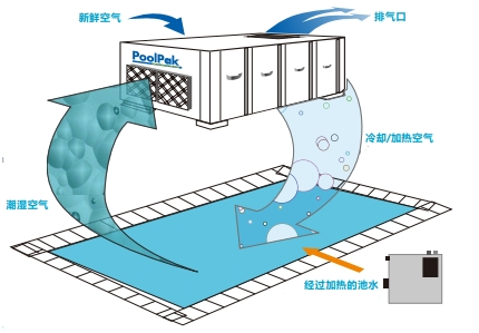 恒温恒湿系统